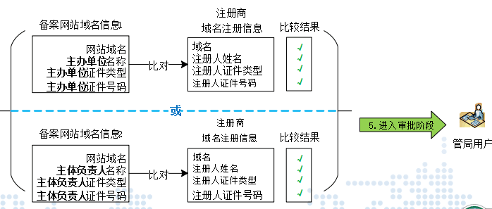 開云體彩(中國(guó))科技有限公司